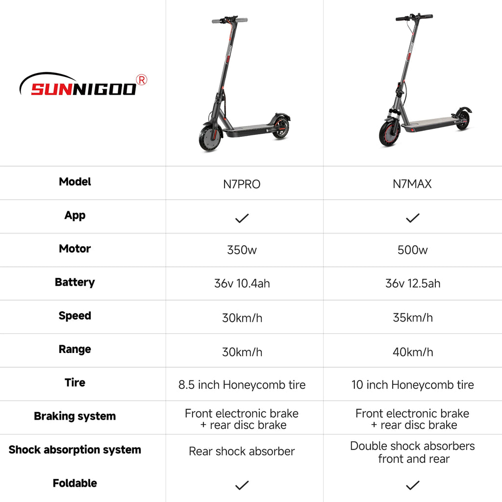 SUNNIGOO N7PRO 350W Adult Electric Scooter With APP 36V 10.4Ah Escooter 30km/h Kick Scooter Lightweight Long Range 30km Scooter