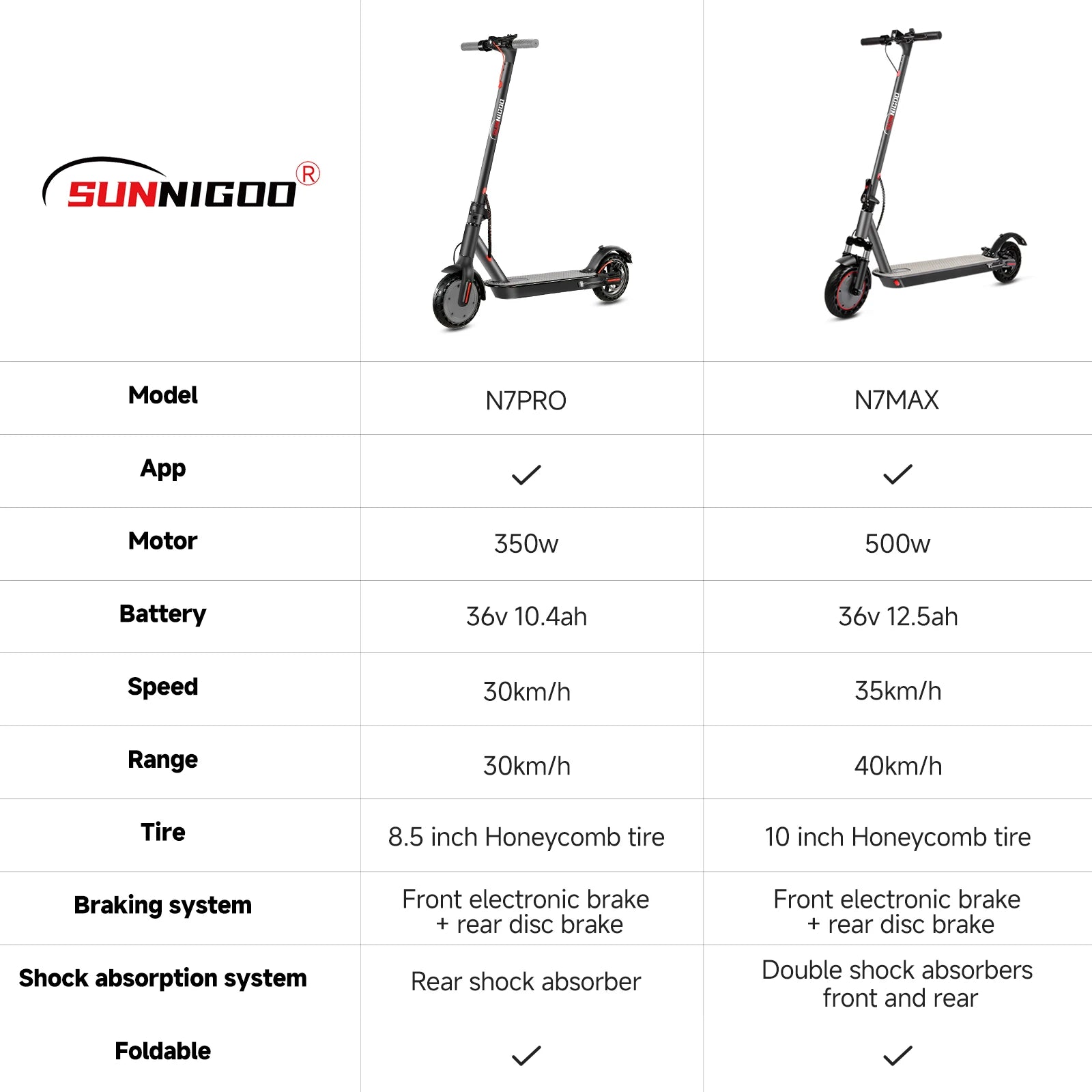 SUNNIGOO N7PRO 350W Adult Electric Scooter With APP 36V 10.4Ah Escooter 30km/h Kick Scooter Lightweight Long Range 30km Scooter