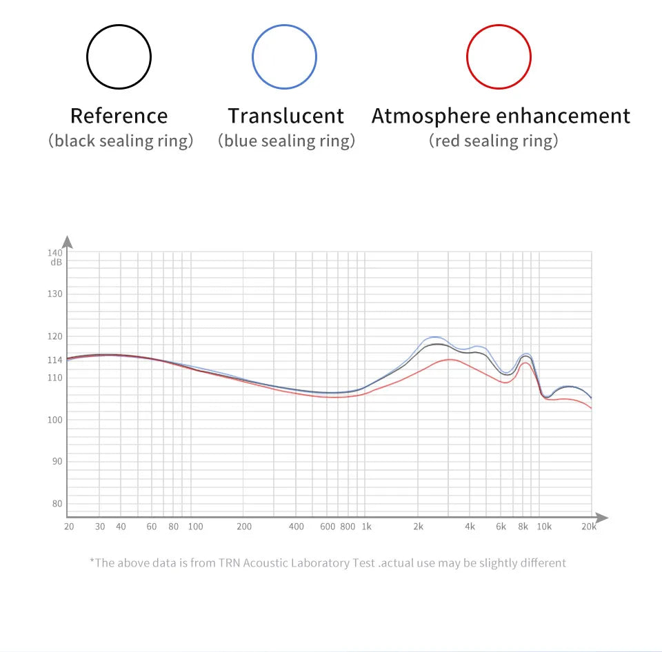 TRN Conch Earphone High-Performance DLC Diamond Diaphragm Dynamic in-Ear Monitors Music Monitors Tuning Wireless earbuds trn v80