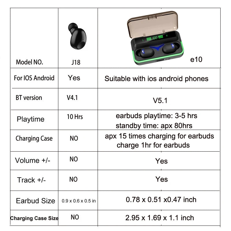 NVAHVA 10 Hrs Music Time Bluetooth Earbud Wireless Earphone Mini Headset For iPhone Xiao mi Android Cellphones TV PC Car Driving