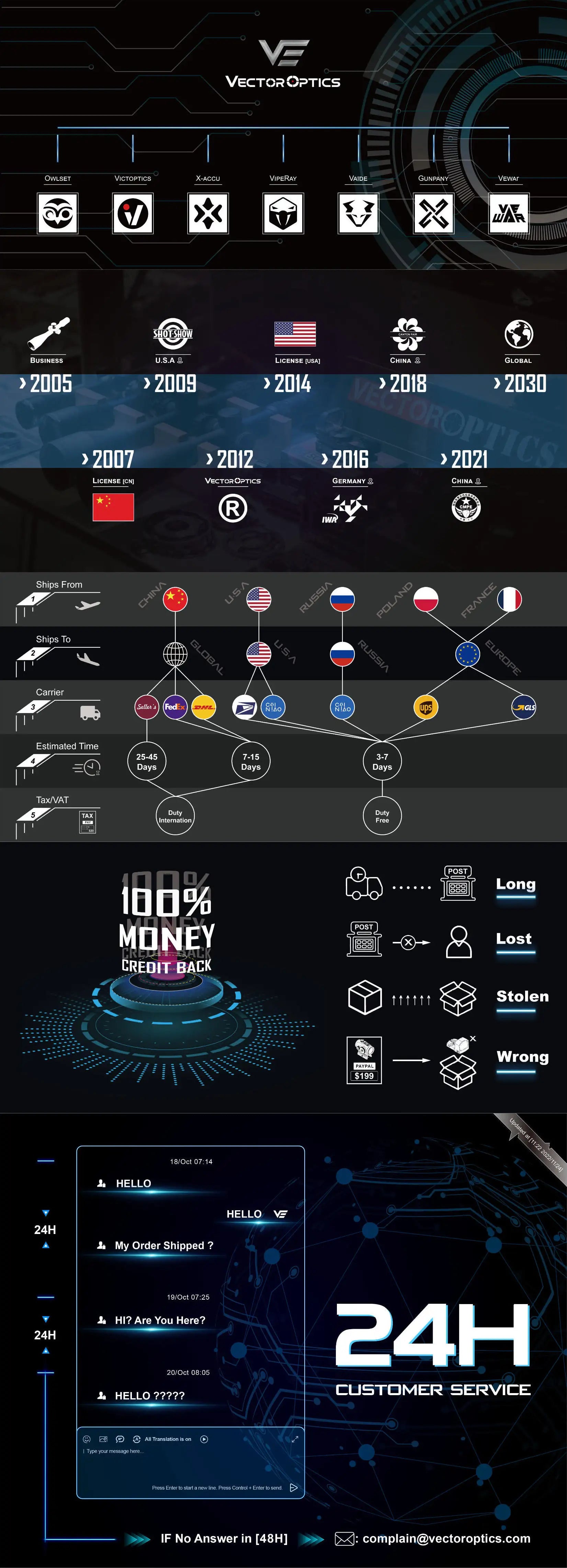 Vector Optics Maverick 1x22 GenII Red Dot Sight Compact with 3MOA Dot Size&11 Levels Dot Intensity For AR 15 AK .223 .308